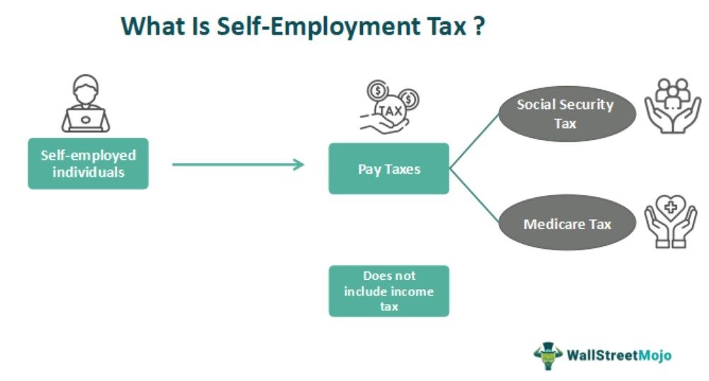 Self-Employment-Tax