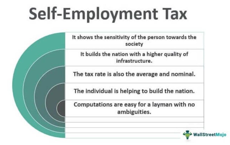 Self-employment taxes Benefits