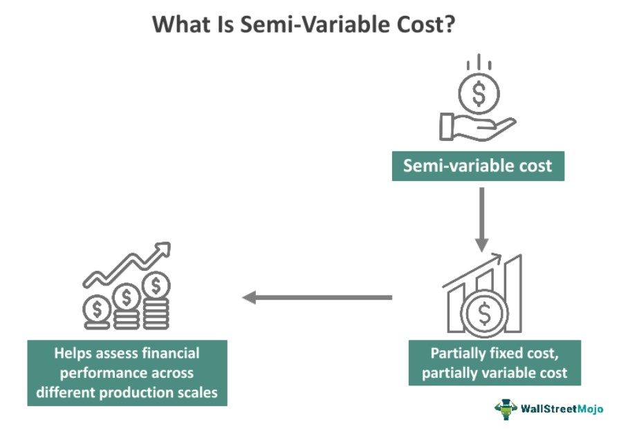 Semi-Variable-Cost