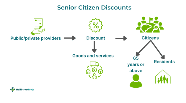 Senior Citizen Discounts