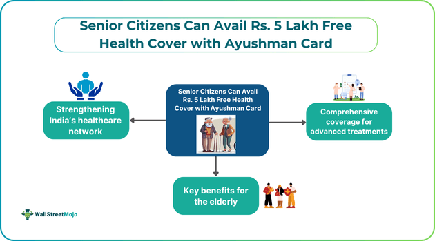 Senior Citizens Can Avail Rs. 5 Lakh Free Health Cover with Ayushman Card