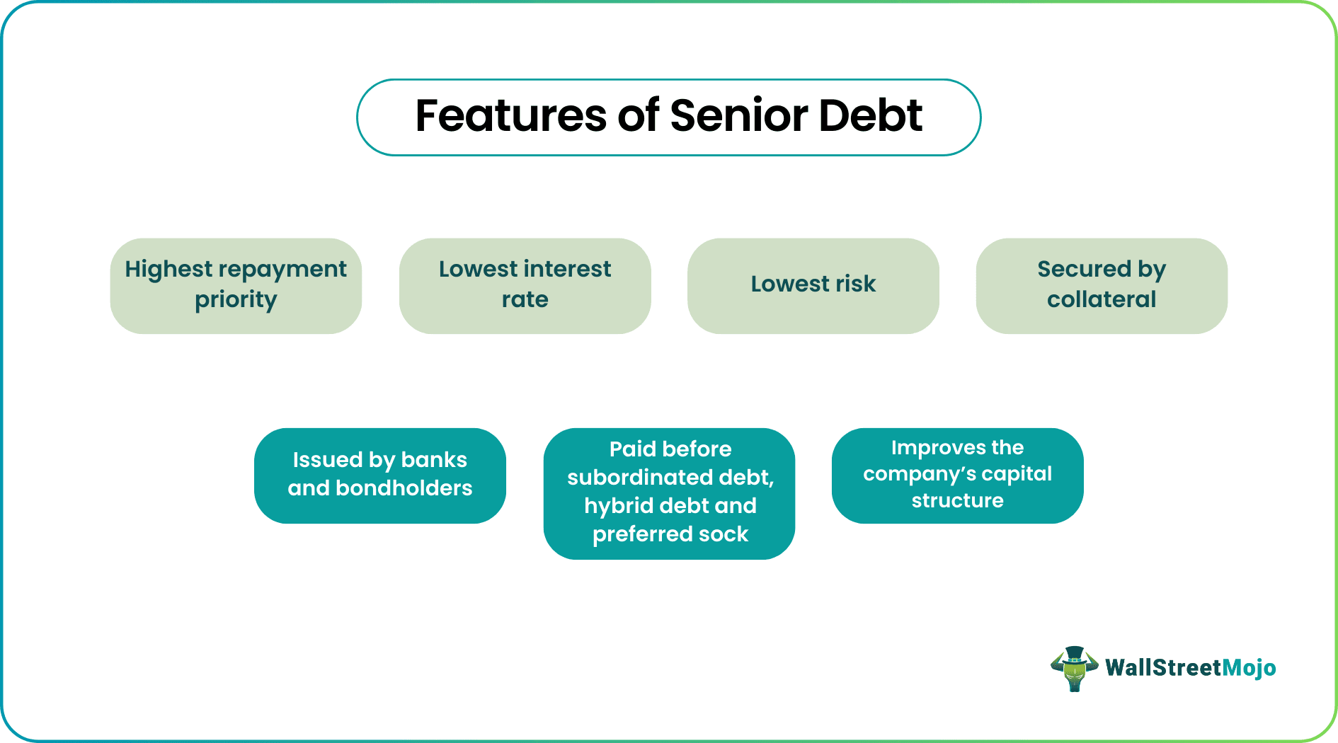 Senior Debt Features