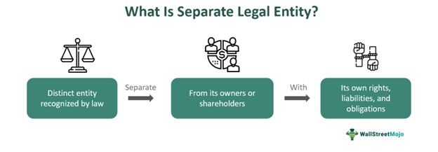 Separate Legal Entity