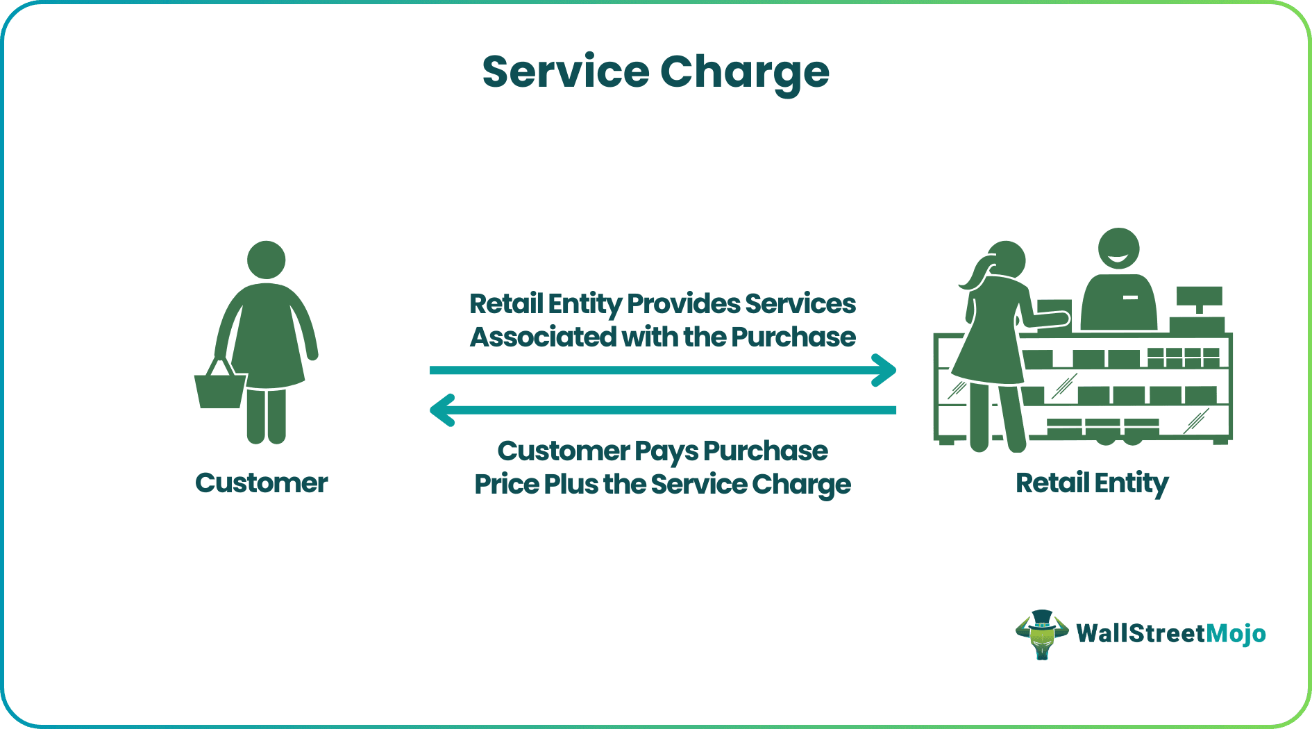 Service Charge