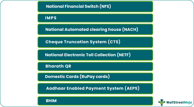 Services-of-NPCI