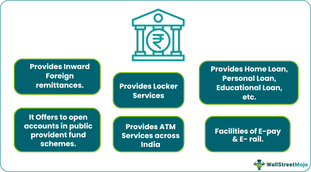 Services-of-SBI