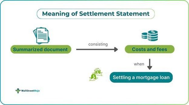Settlement Statement