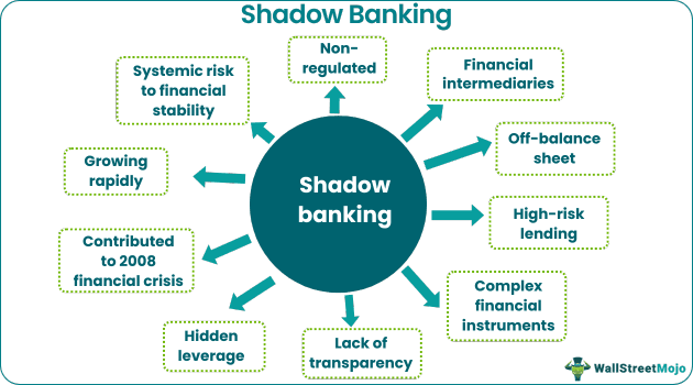 Shadow Banking