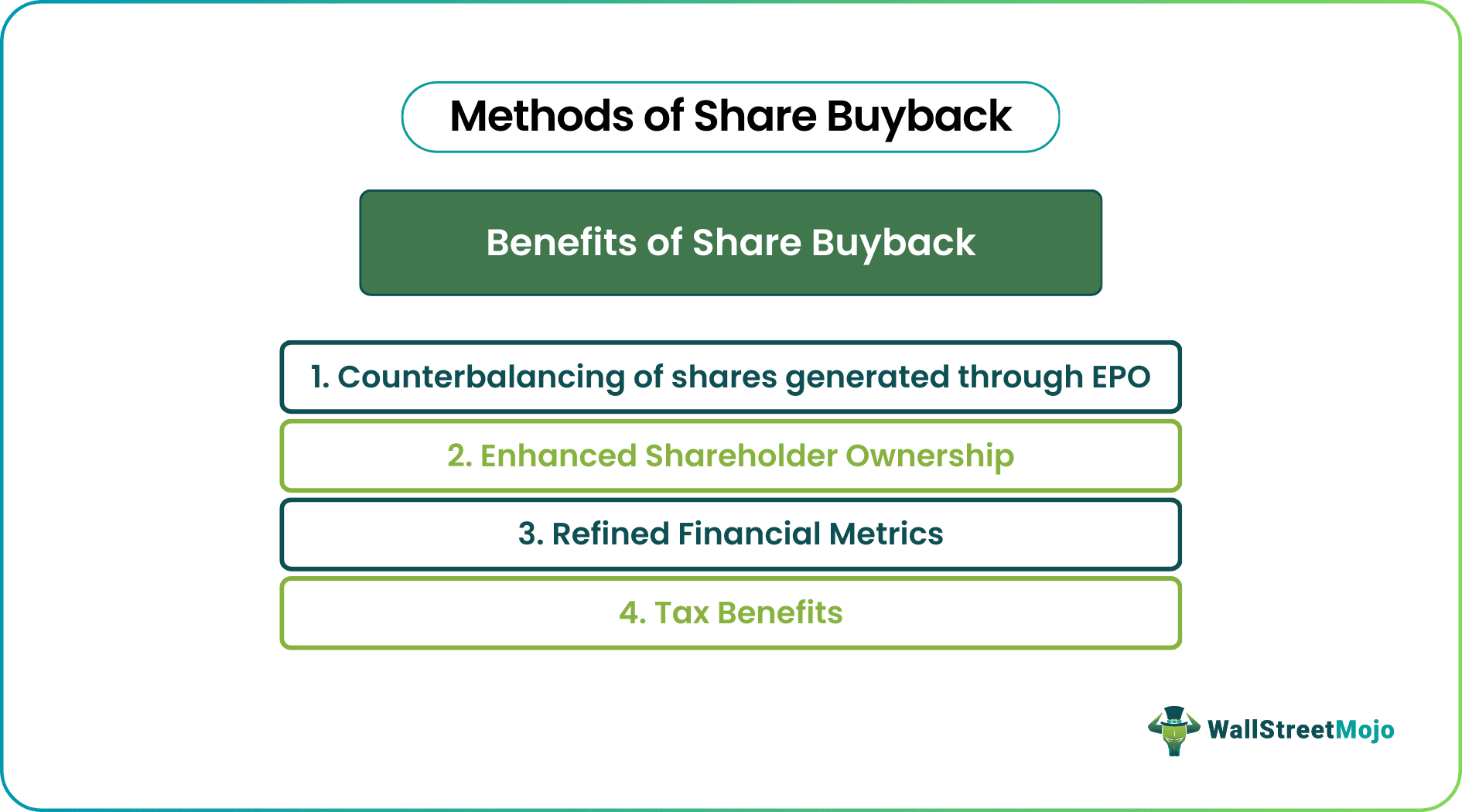 Share Buyback Benefits
