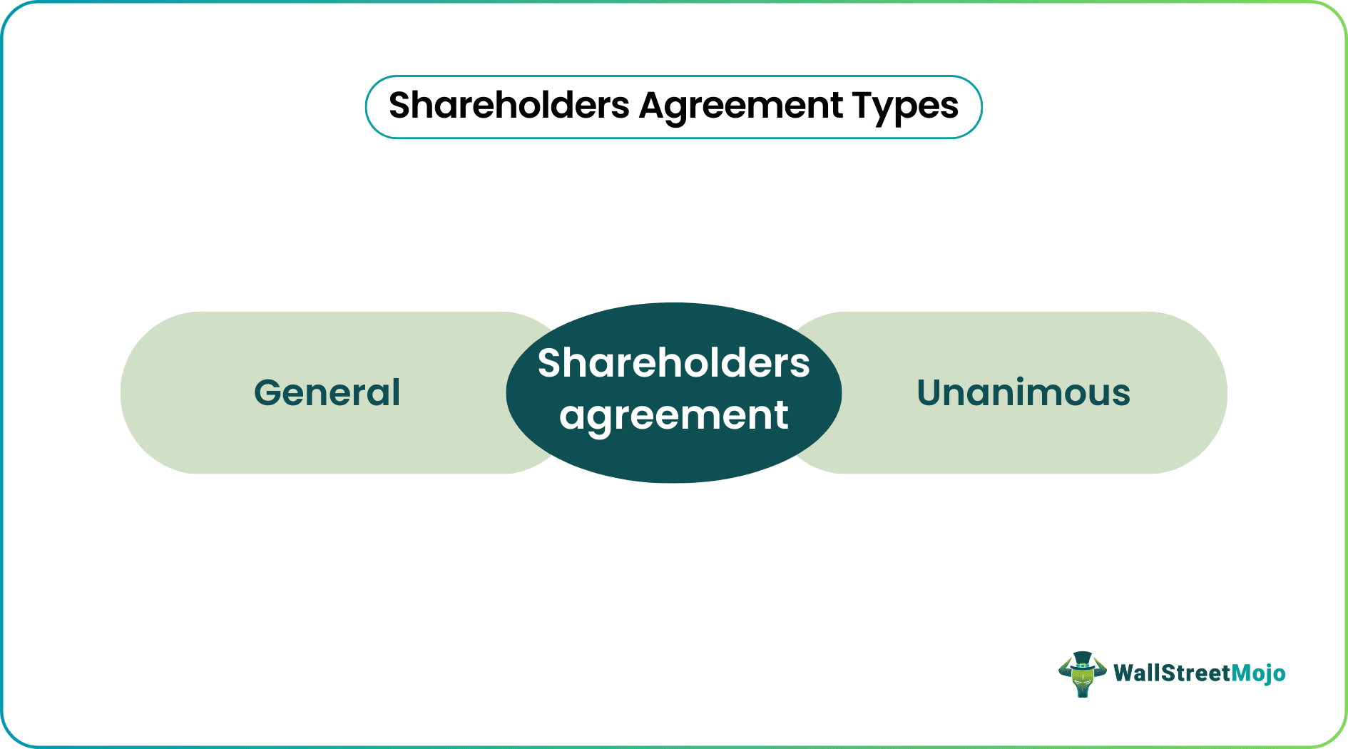 Shareholders Agreement Types