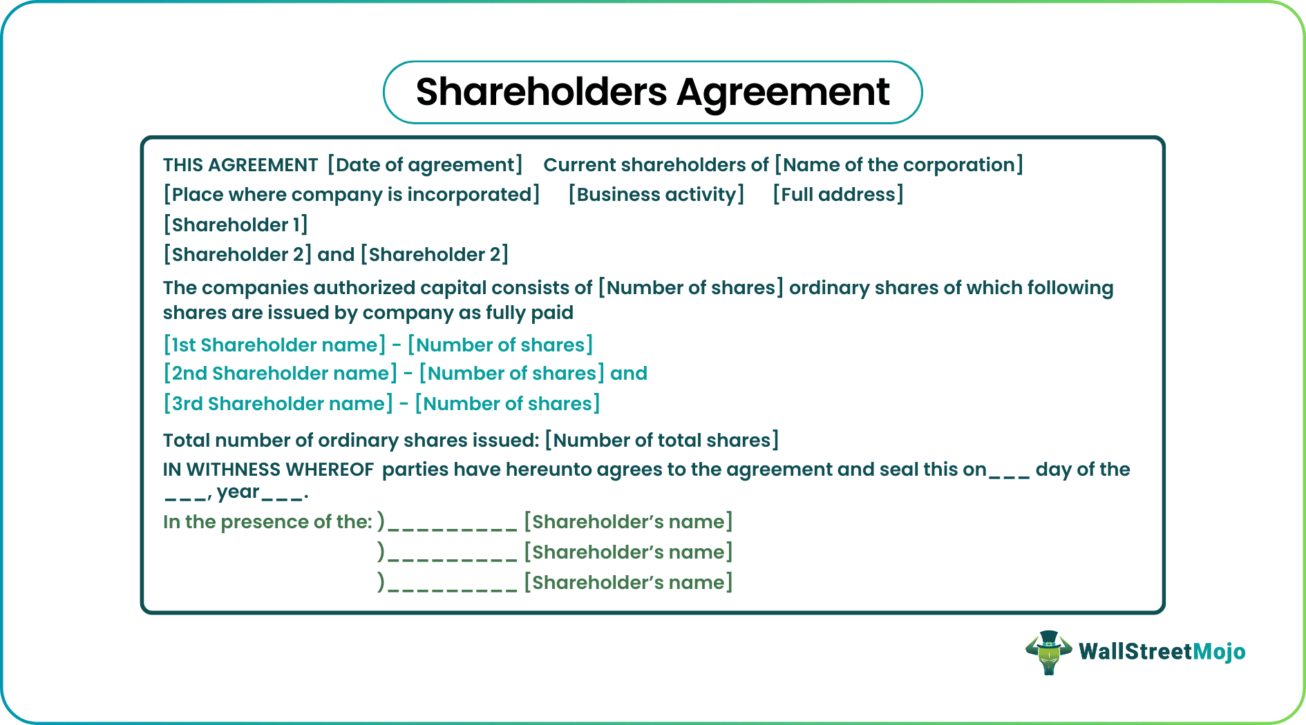 Shareholders Agreement example