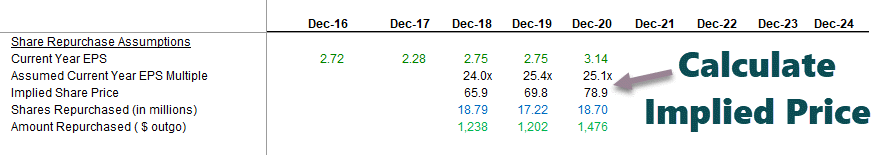 Shareholders-Equity-Schedule-Part-3