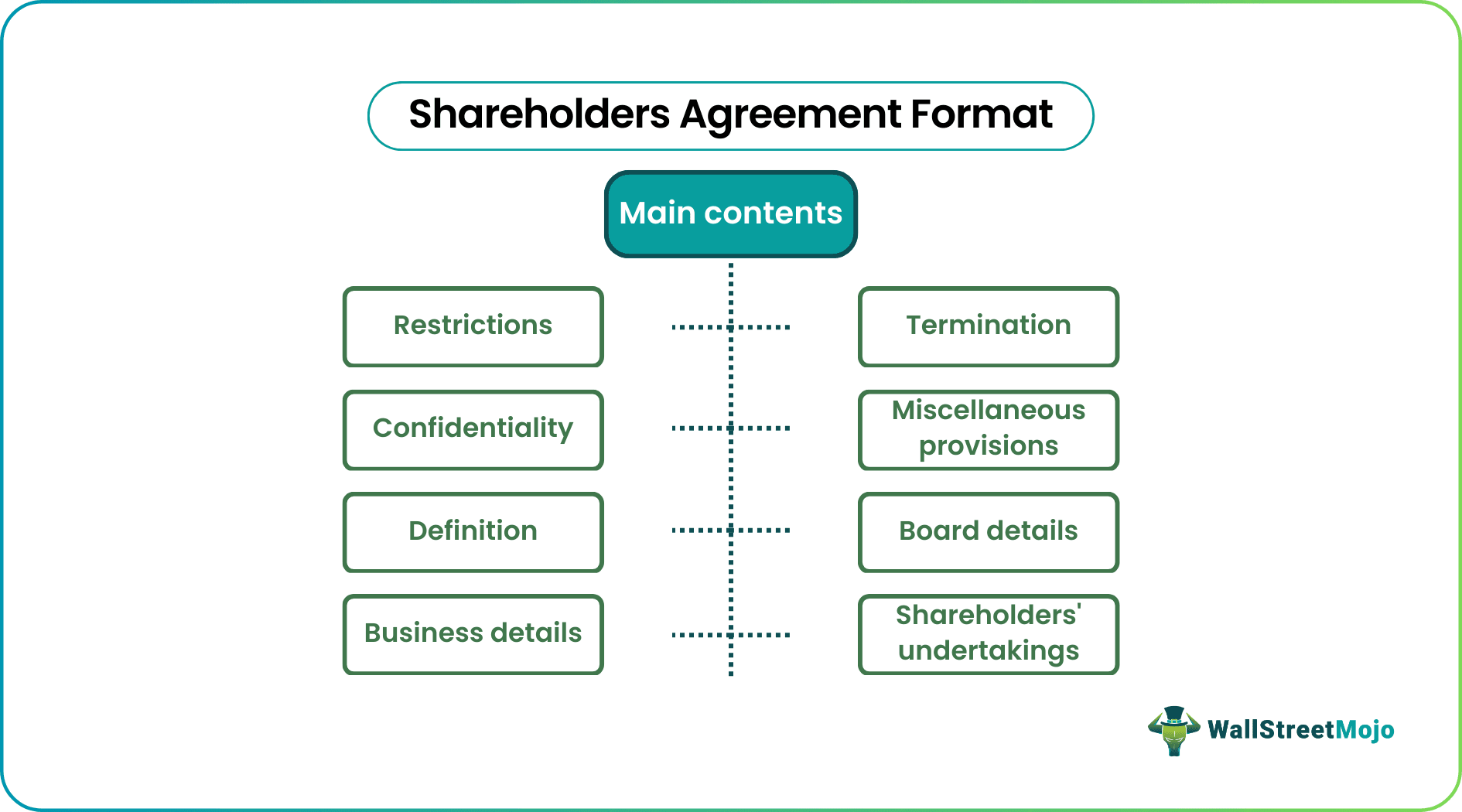 Shareholders agreement format