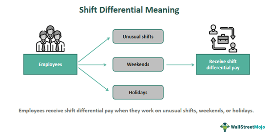 Shift Differential