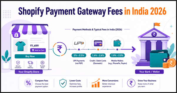 Shopify Payment Gateway Fees.png
