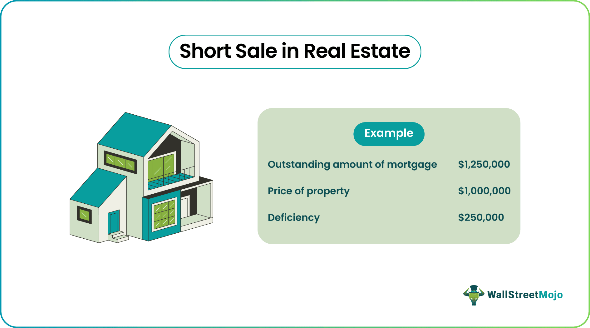 Short Sale in Real Estate Example