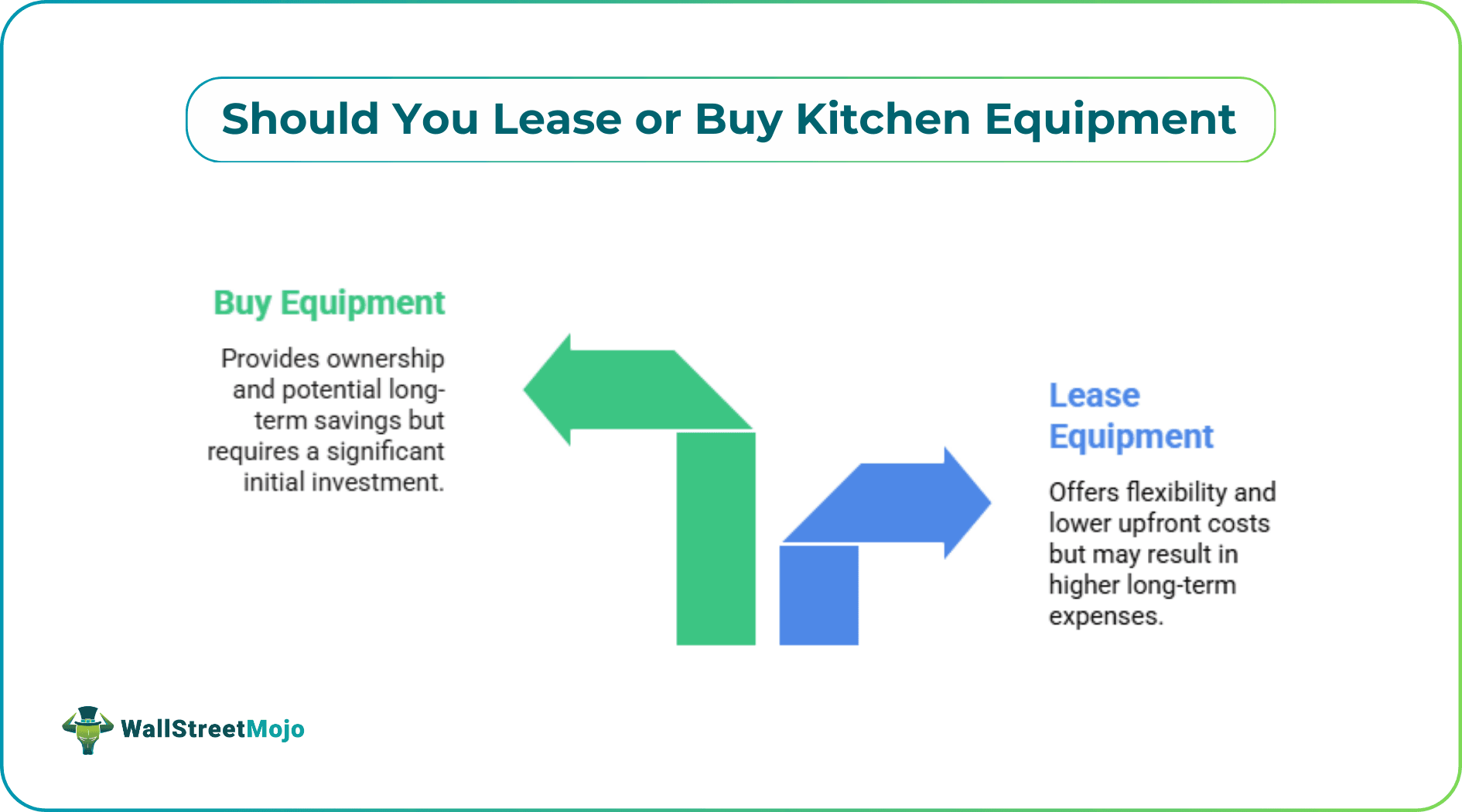 Should You Lease or Buy Kitchen Equipment