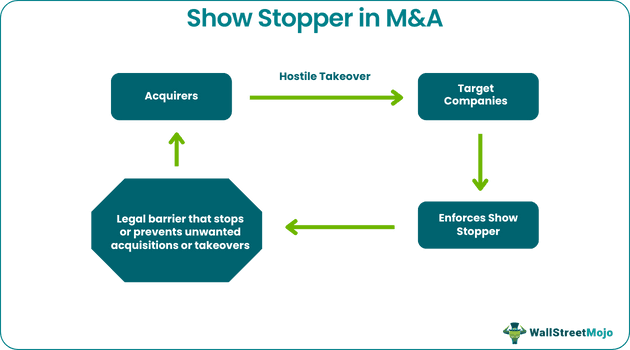 Show Stopper in M&A