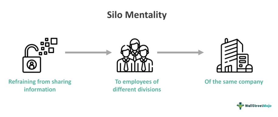 Silo Mentality