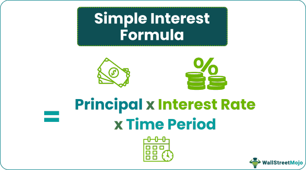 Simple Interest