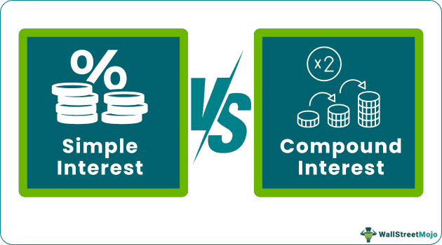 Simple Interest Vs Compound Interest