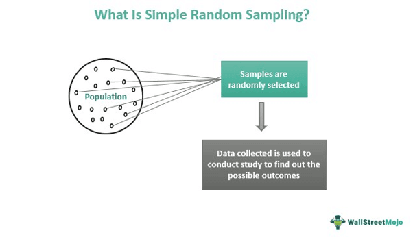 Simple-Random-Sampling