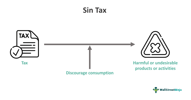 Sin Tax