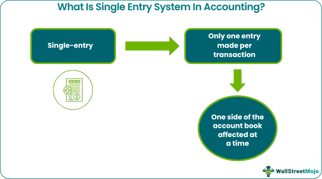 Single Entry System in Accounting