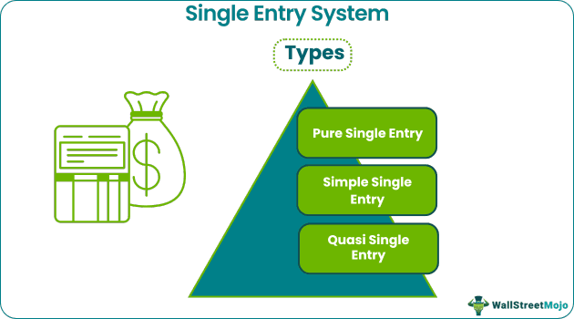 Single Entry System in Accounting Types