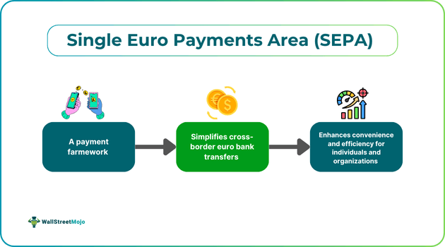 Single Euro Payments Area (SEPA)