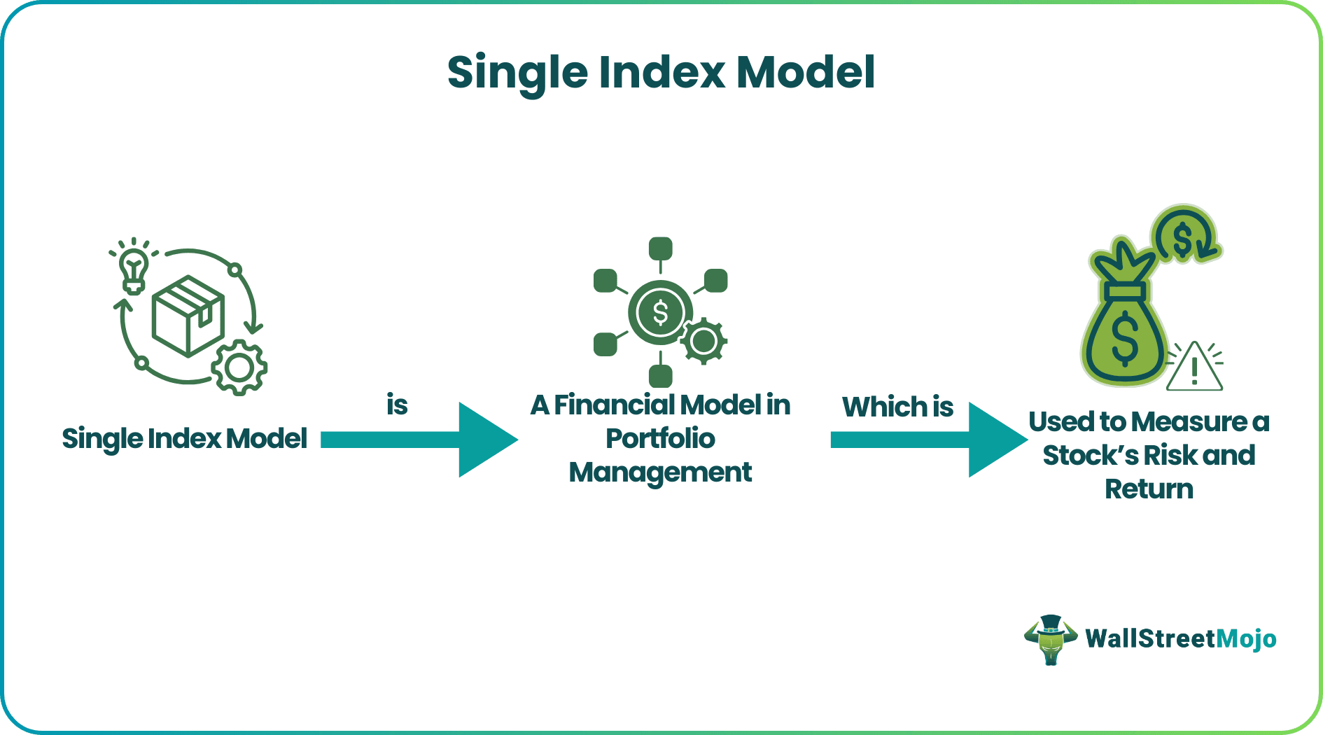 Single Index Model