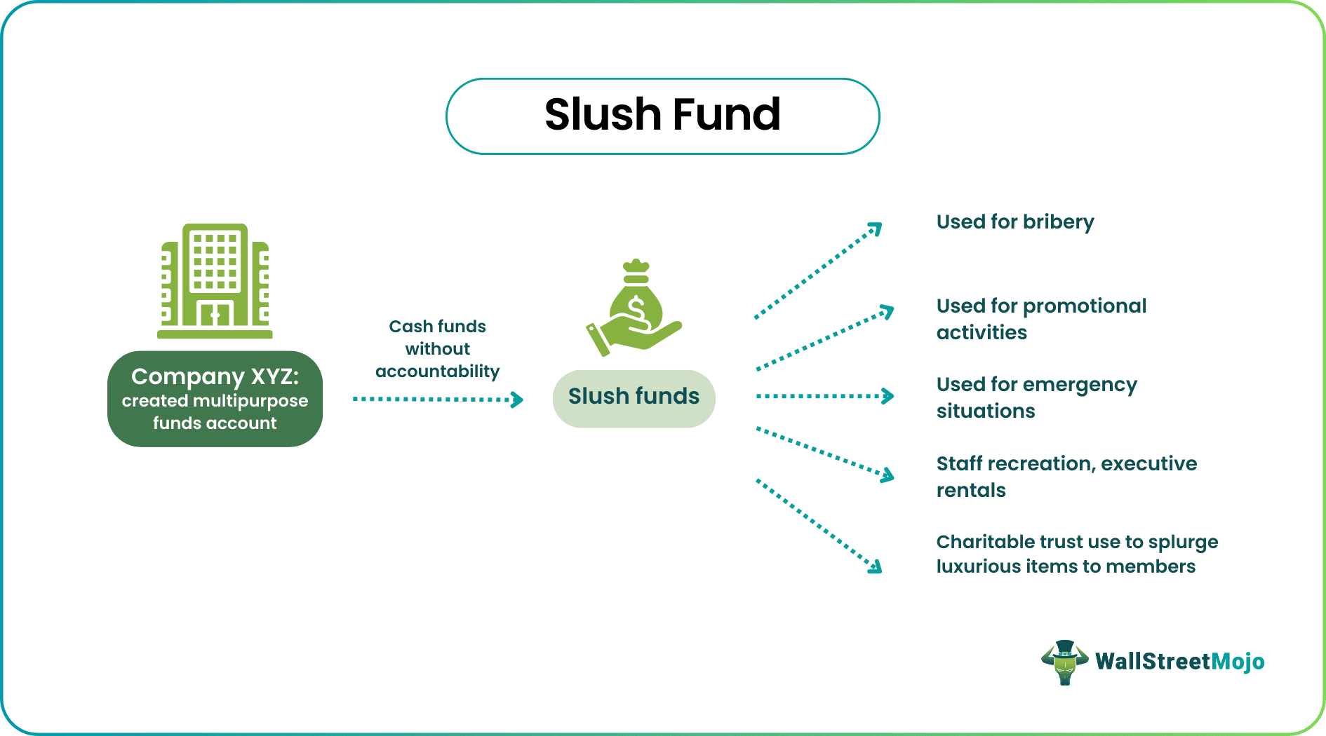 Slush Fund