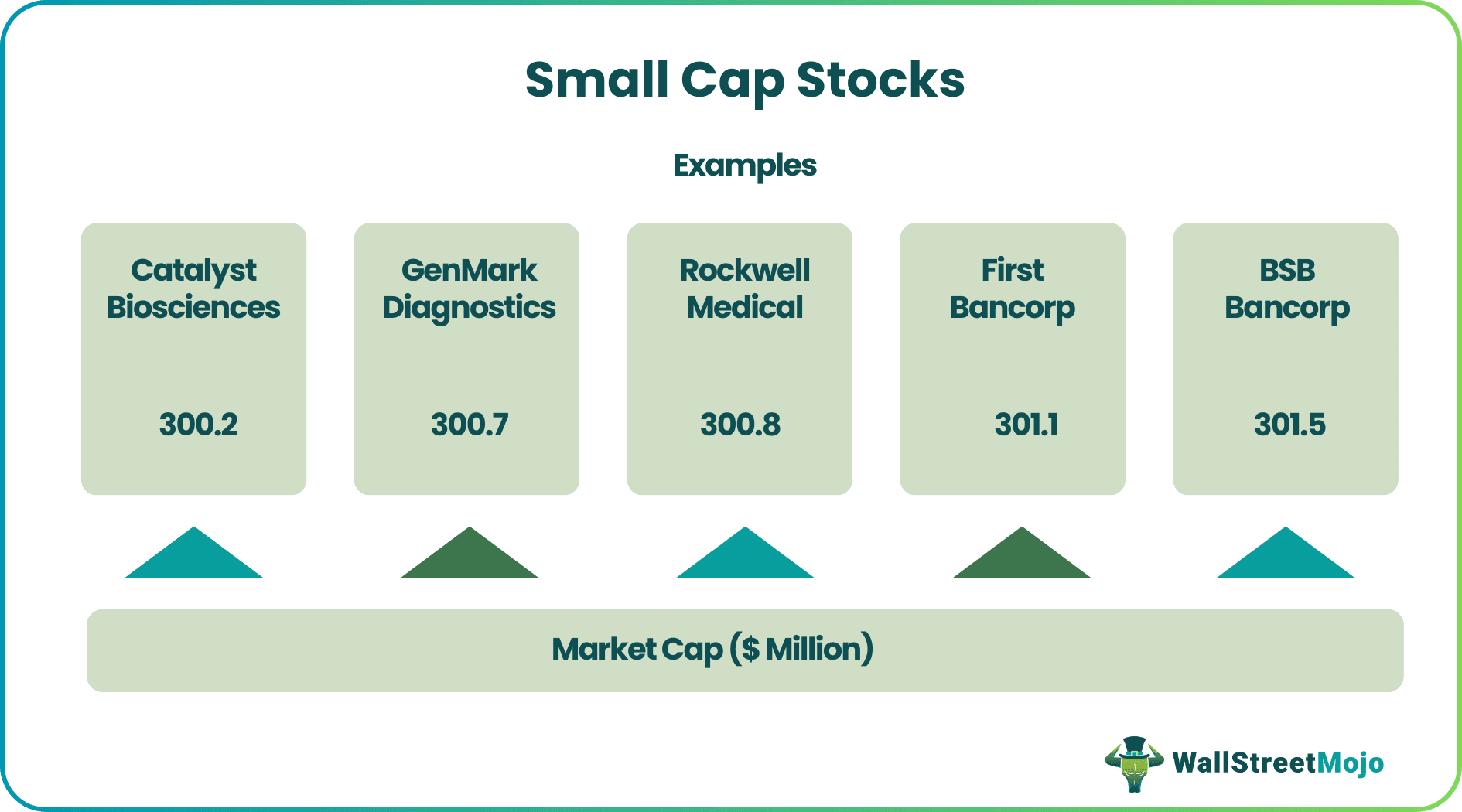 Small Cap Stocks