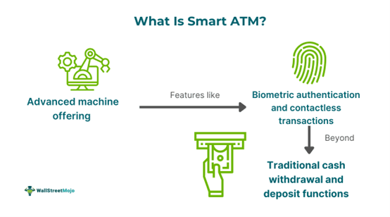 Smart ATM.png