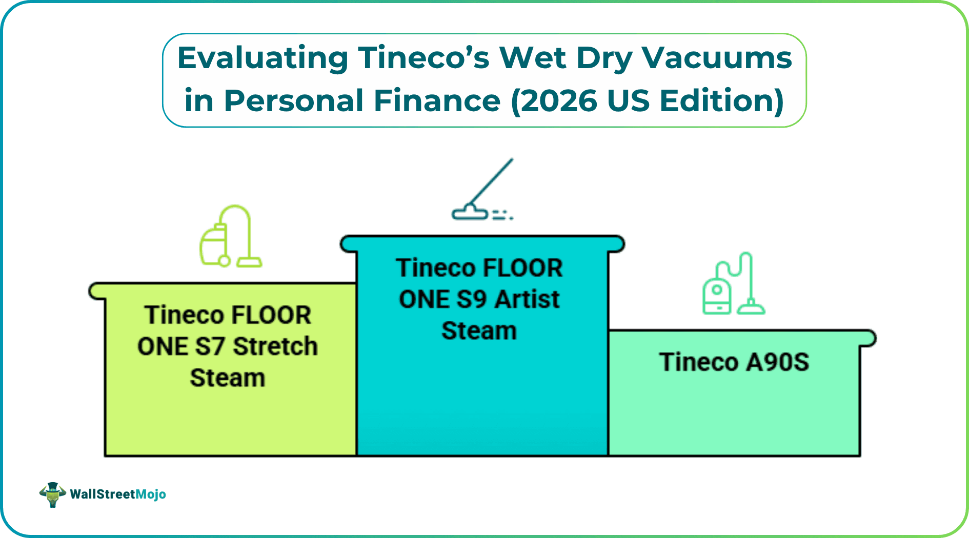 Smart Home Investments