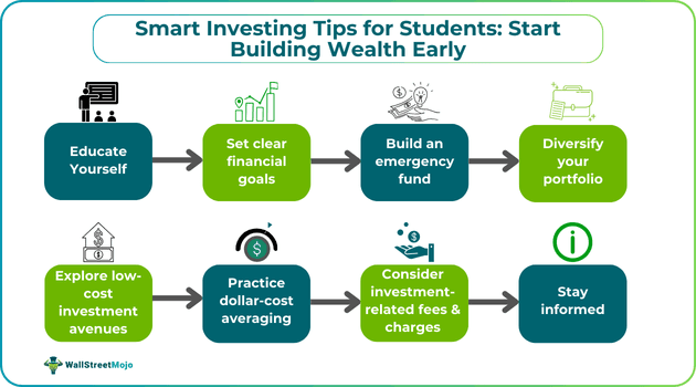 Smart Investing Tips for Students - Start Building Wealth Early.png