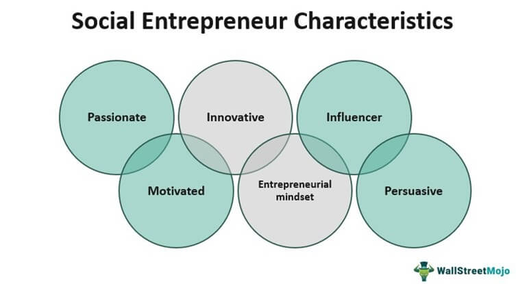 Social Entrepreneur Characteristics