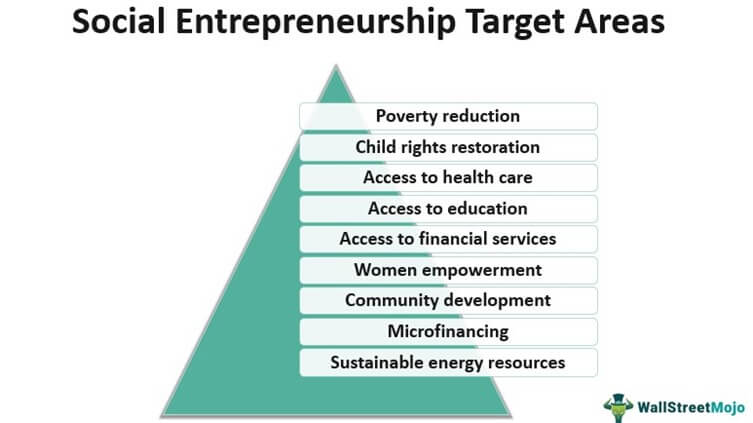 Social Entrepreneurship