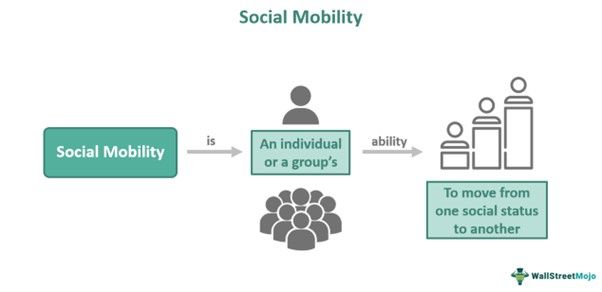 social-mobility-meaning-examples-factors-types-advantages