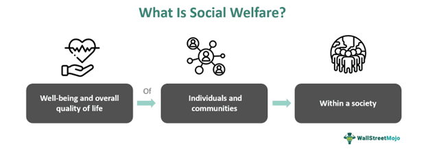 Social Welfare