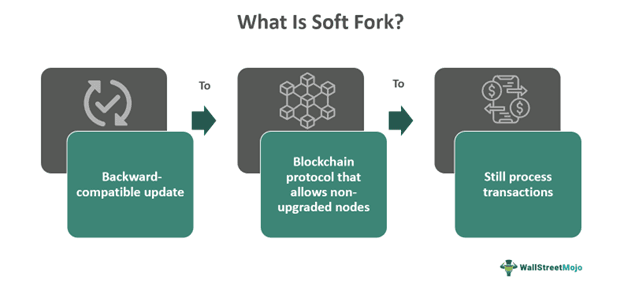 Soft Fork