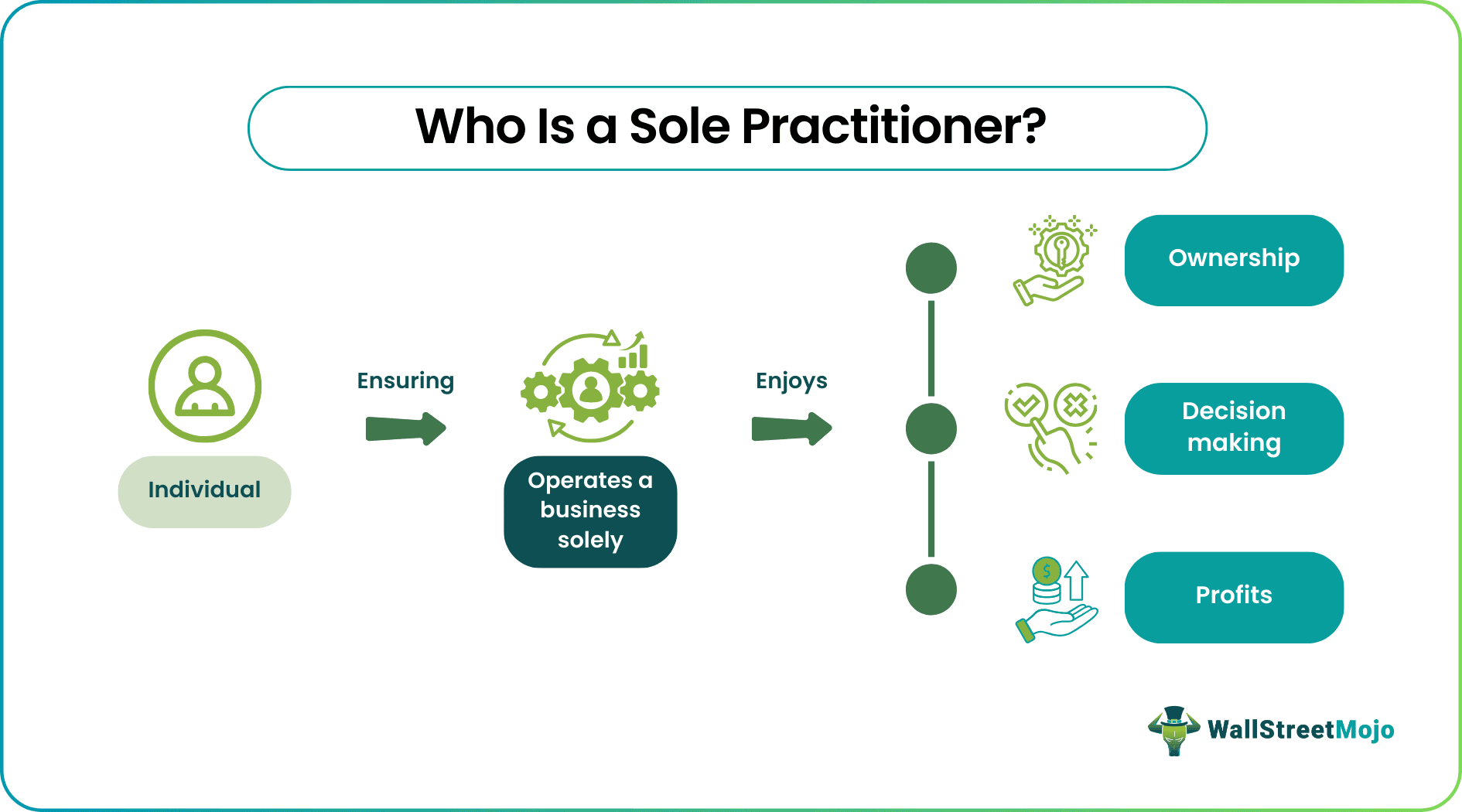 Sole Practitioner