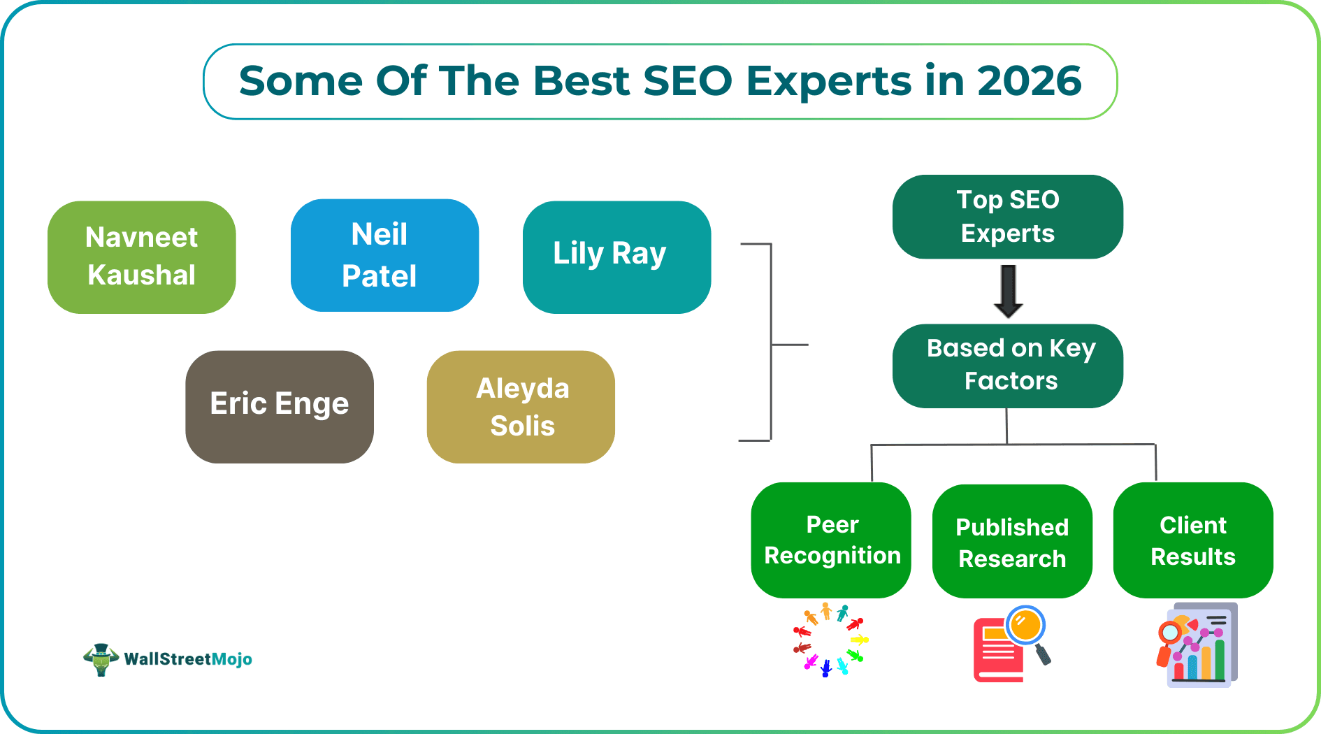 Some Of The Best SEO Experts in 2026