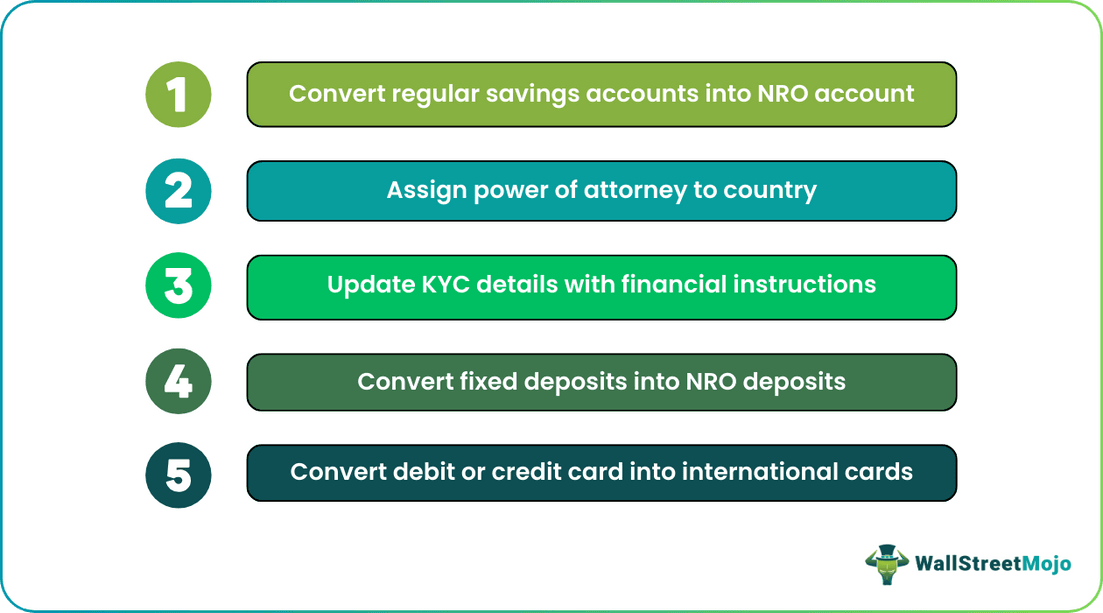 Some Precautions for NRI