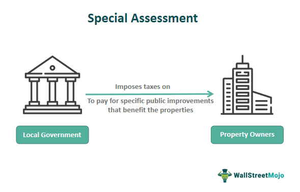 Special-Assessment