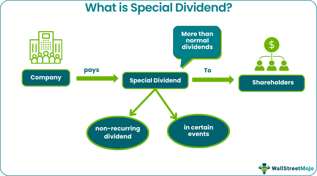 Special Dividend