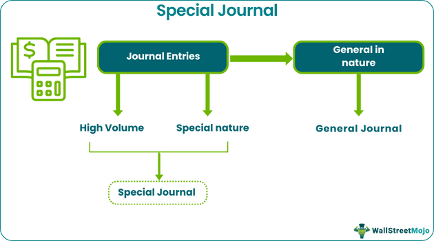 Special Journal