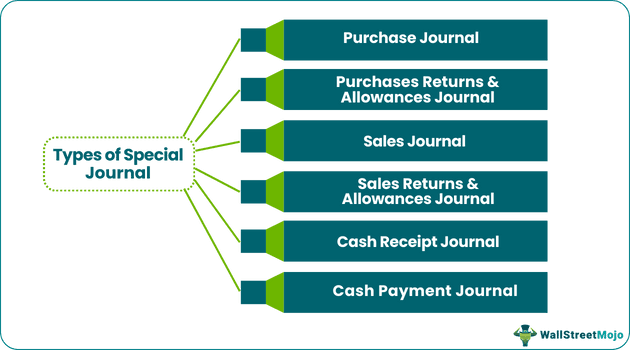 Special Journal Types