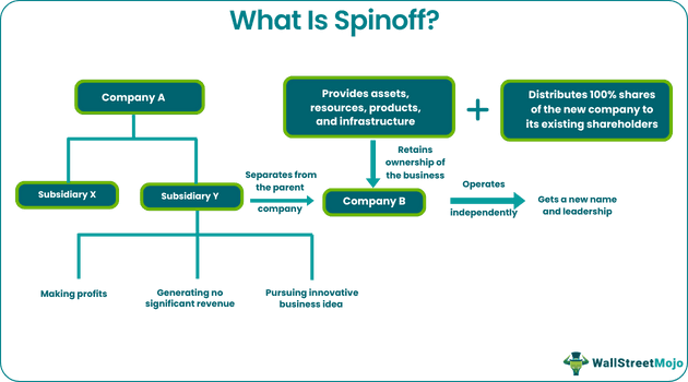 Spinoff