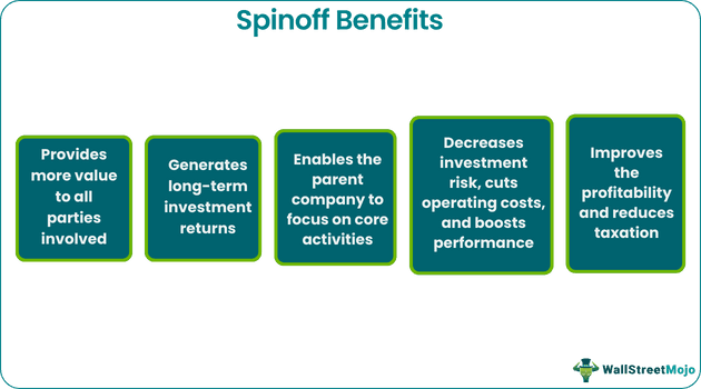 Spinoff Benefits